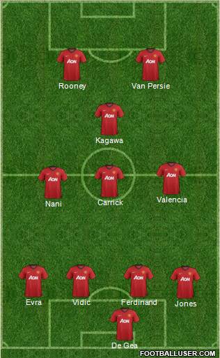 Manchester United Formation 2013