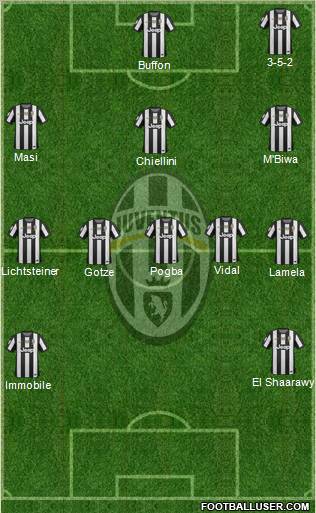 Juventus Formation 2013