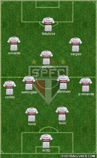 São Paulo FC Formation 2013