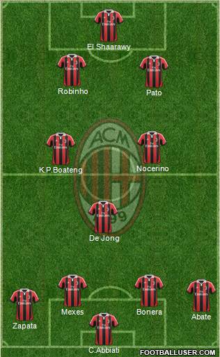 A.C. Milan Formation 2013