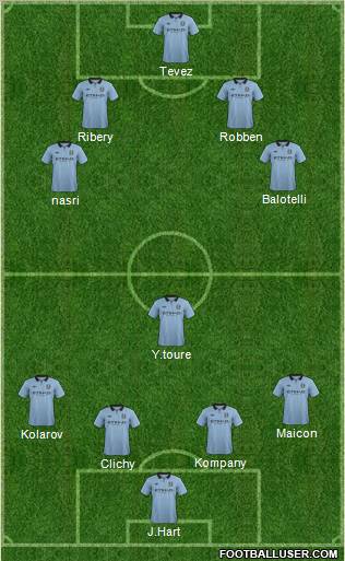 Manchester City Formation 2013