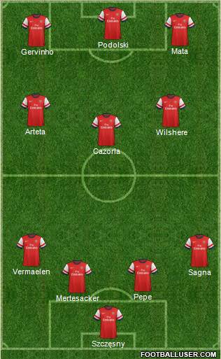 Arsenal Formation 2013