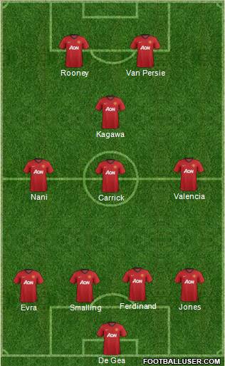 Manchester United Formation 2013