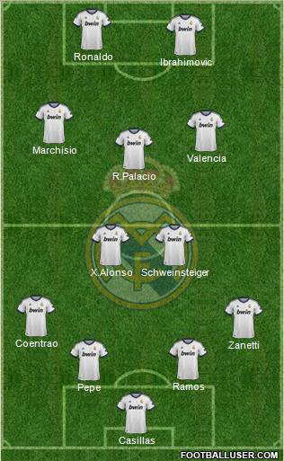 Real Madrid C.F. Formation 2013