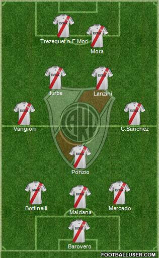River Plate Formation 2013