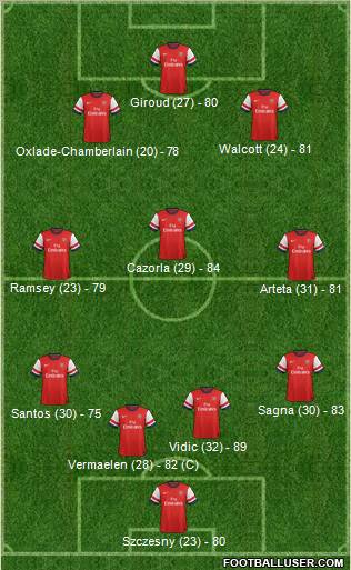 Arsenal Formation 2013