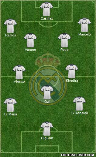 Real Madrid C.F. Formation 2013