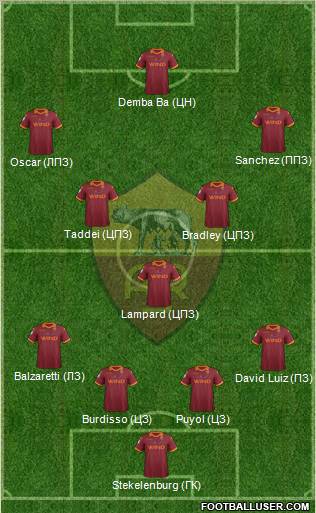 AS Roma Formation 2013