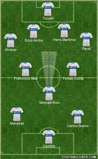CD Universidad Católica Formation 2013