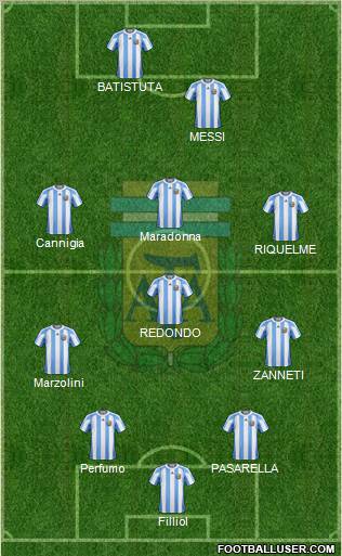 Argentina Formation 2013