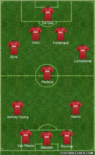Manchester United Formation 2013