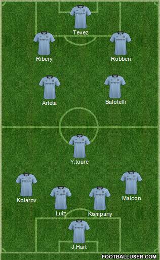 Manchester City Formation 2013