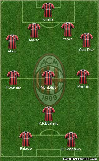 A.C. Milan Formation 2013