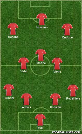 Trinidad and Tobago Formation 2013