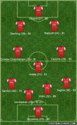 Arsenal Formation 2013