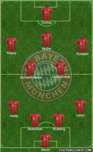FC Bayern München Formation 2013