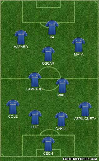Chelsea Formation 2013