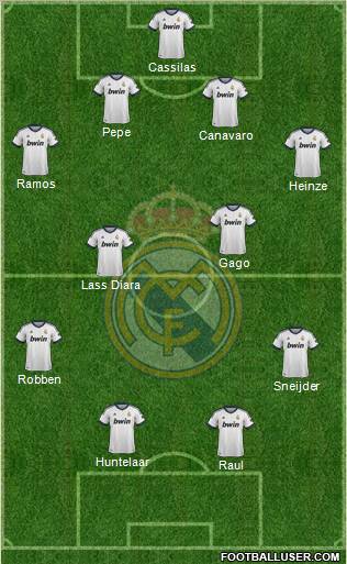 Real Madrid C.F. Formation 2013