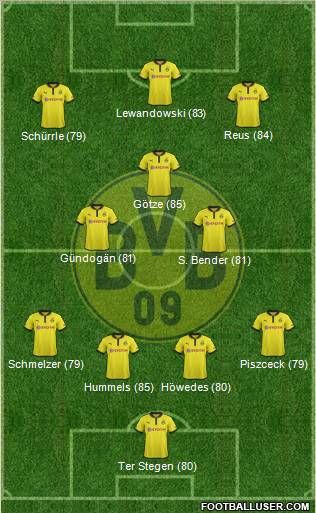 Borussia Dortmund Formation 2013
