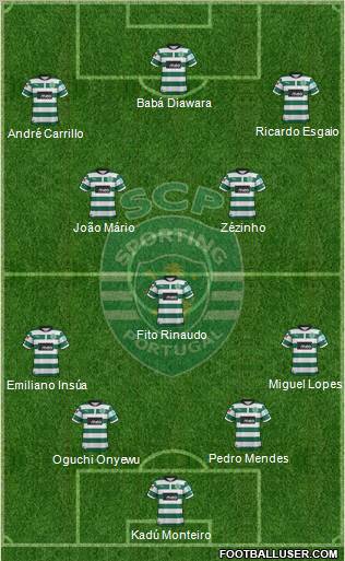 Sporting Clube de Portugal - SAD Formation 2013