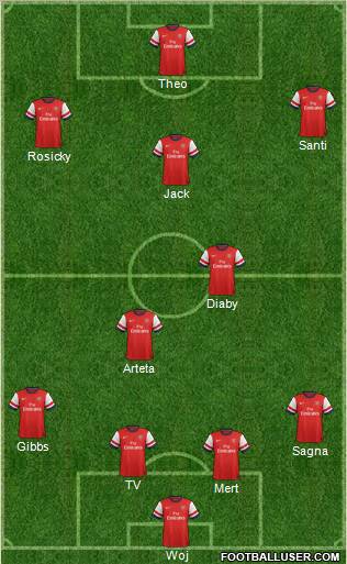 Arsenal Formation 2013