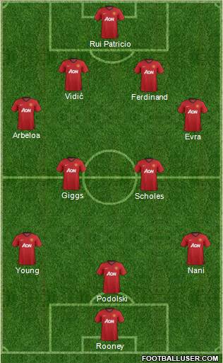 Manchester United Formation 2013