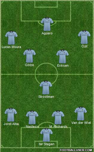 Manchester City Formation 2013