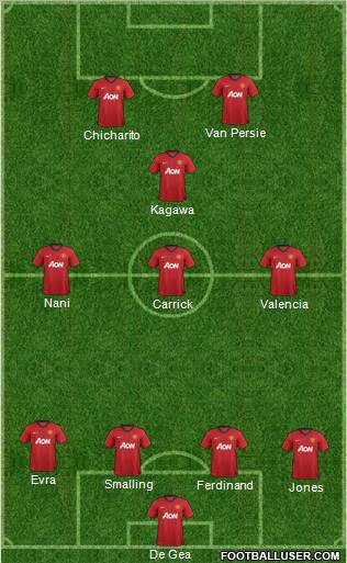Manchester United Formation 2013