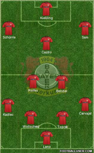 Bayer 04 Leverkusen Formation 2013