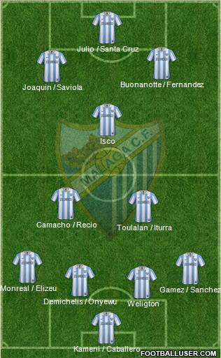 Málaga C.F., S.A.D. Formation 2013