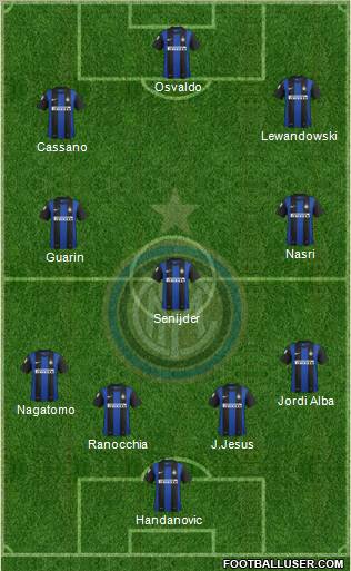 F.C. Internazionale Formation 2013