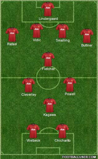 Manchester United Formation 2013