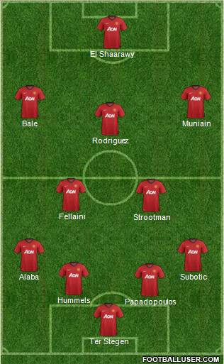 Manchester United Formation 2013