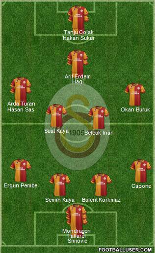Galatasaray SK Formation 2013