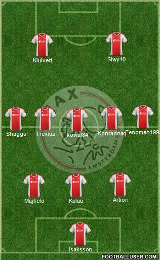 AFC Ajax Formation 2013