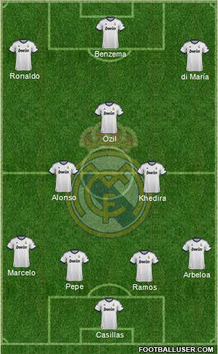 Real Madrid C.F. Formation 2013