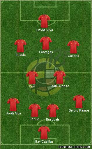 Spain Formation 2013