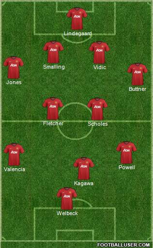 Manchester United Formation 2013