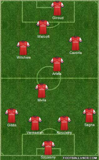 Arsenal Formation 2013