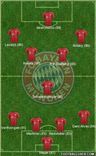 FC Bayern München Formation 2013