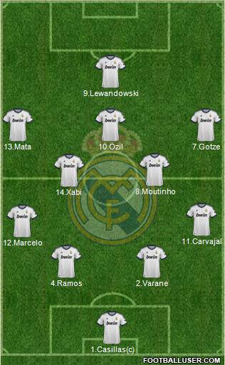 Real Madrid C.F. Formation 2013
