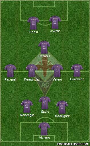 Fiorentina Formation 2013