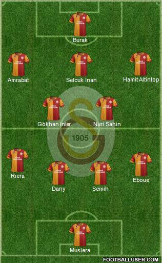 Galatasaray SK Formation 2013