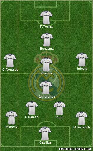 R. Madrid Castilla Formation 2013