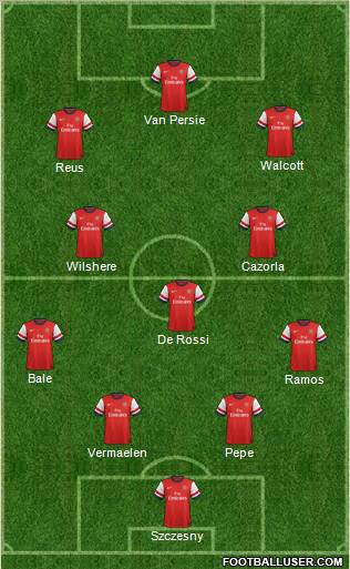 Arsenal Formation 2013