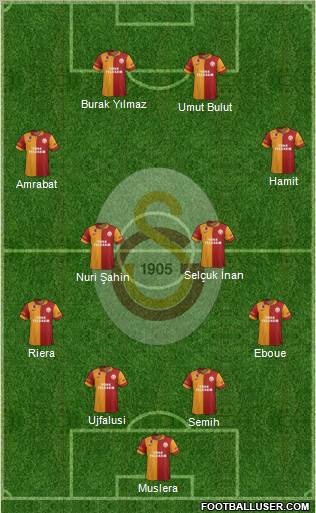 Galatasaray SK Formation 2013