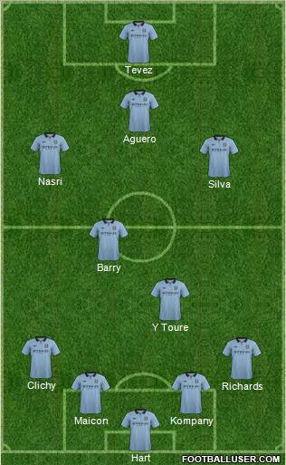 Manchester City Formation 2013