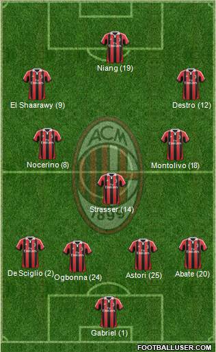 A.C. Milan Formation 2013