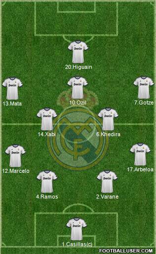 Real Madrid C.F. Formation 2013