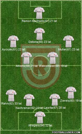 SSV Jahn 2000 Regensburg Formation 2013
